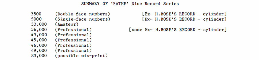 Summary of Pathé Disc Record Series
