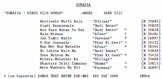 K.L. Saigal Discography by Michael Kinnear, Page 37