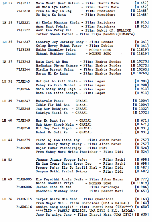 K.L. Saigal Discography by Michael Kinnear, Page 18