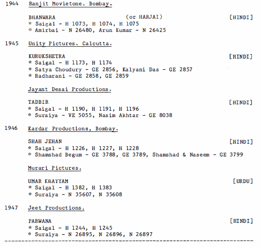 K.L. Saigal Discography by Michael Kinnear, Page 40