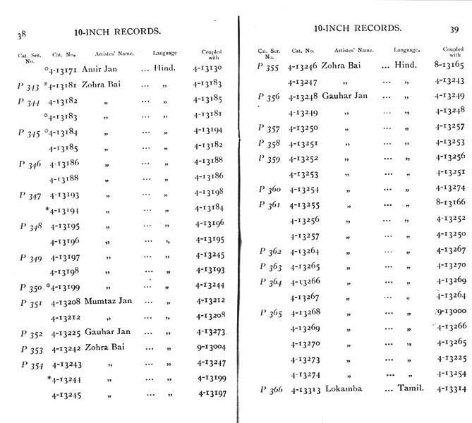 Numerical List of "His Master's Voice" Records, 10-Inch Records