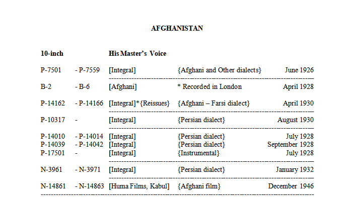 The 78 rpm Record Labels of India, Afghanistan, Page 415