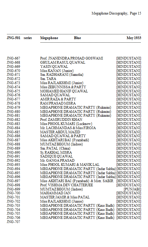 Megaphone Record Discography - Michael Kinnear, Page 15 Megaphone Record Discography - Michael Kinnear, Page 15