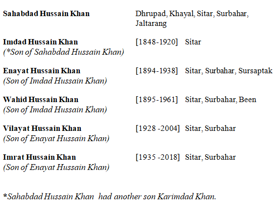 KHAN FAMILY MEMBERS OF THE 'ETAWAH' GHARANA