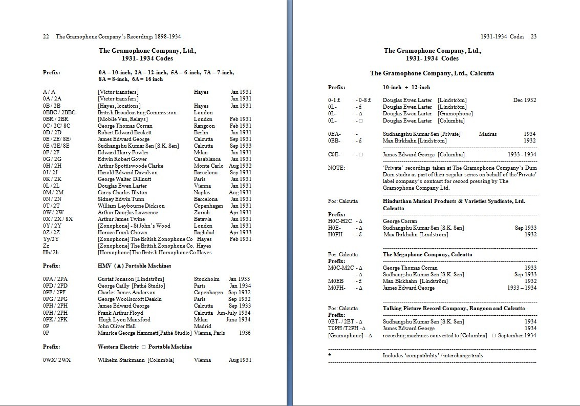 The Gramophone Company's Recordings, 1898 to 1934, p.22-23